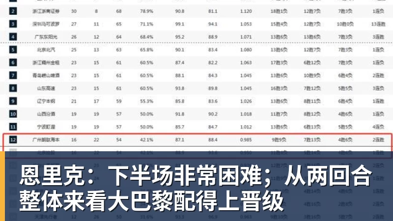 开云app官方在线入口恩里克:下半场非常困难;从两回合整体来看大巴黎配得上晋级
