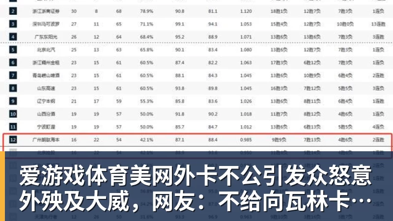 美网外卡不公引发众怒意外殃及大威，网友：不给向瓦林卡道别机会